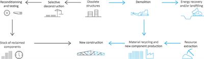 Decision Framework to Balance Environmental, Technical, Logistical, and Economic Criteria When Designing Structures With Reused Components